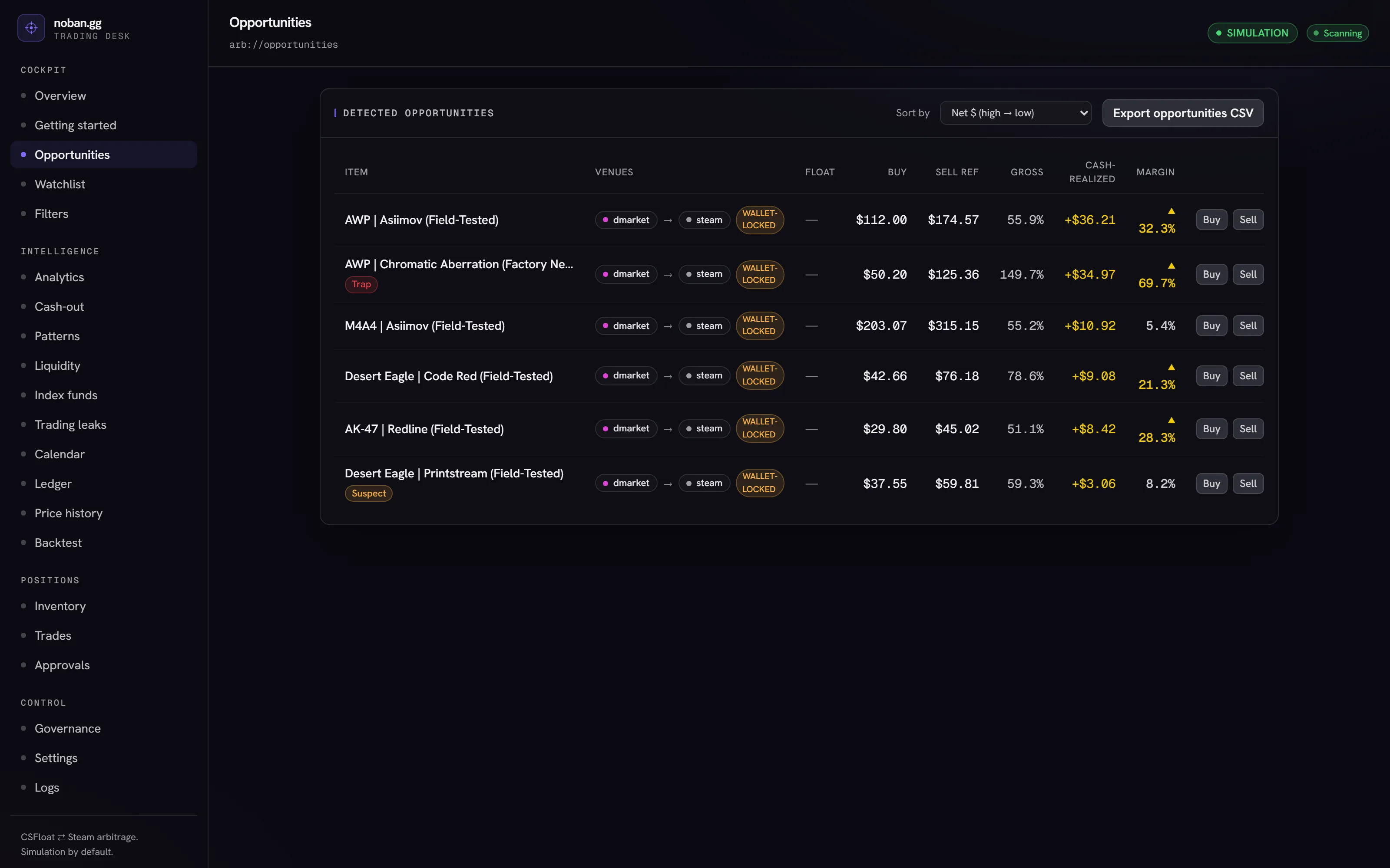 The noban cockpit: a live table of CS2 skins ranked by after-fee margin across venues, running in simulation mode.